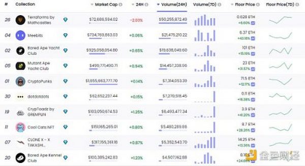 金色Web3.0周报 | 美联国际教育宣布战略联盟:进一步发展元宇宙职业教育