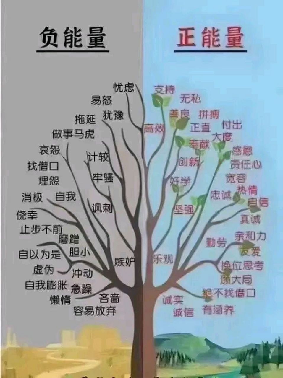 做一个高能量的人, 将是一生必修的功课.