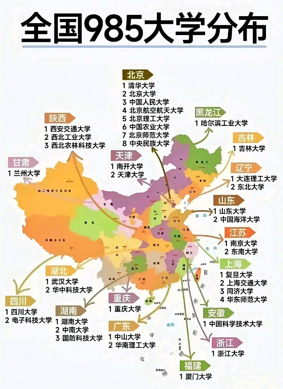 高考信息分享:看一张图片就可知全国985大学的具体分布情况,北京和