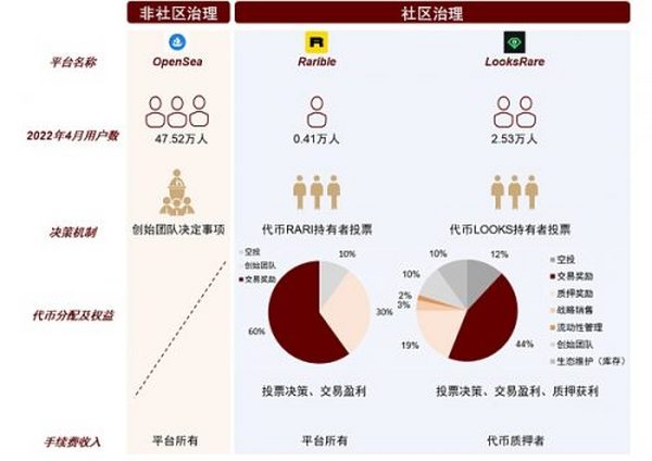 元宇宙系列：探寻元宇宙的通行证 NFT