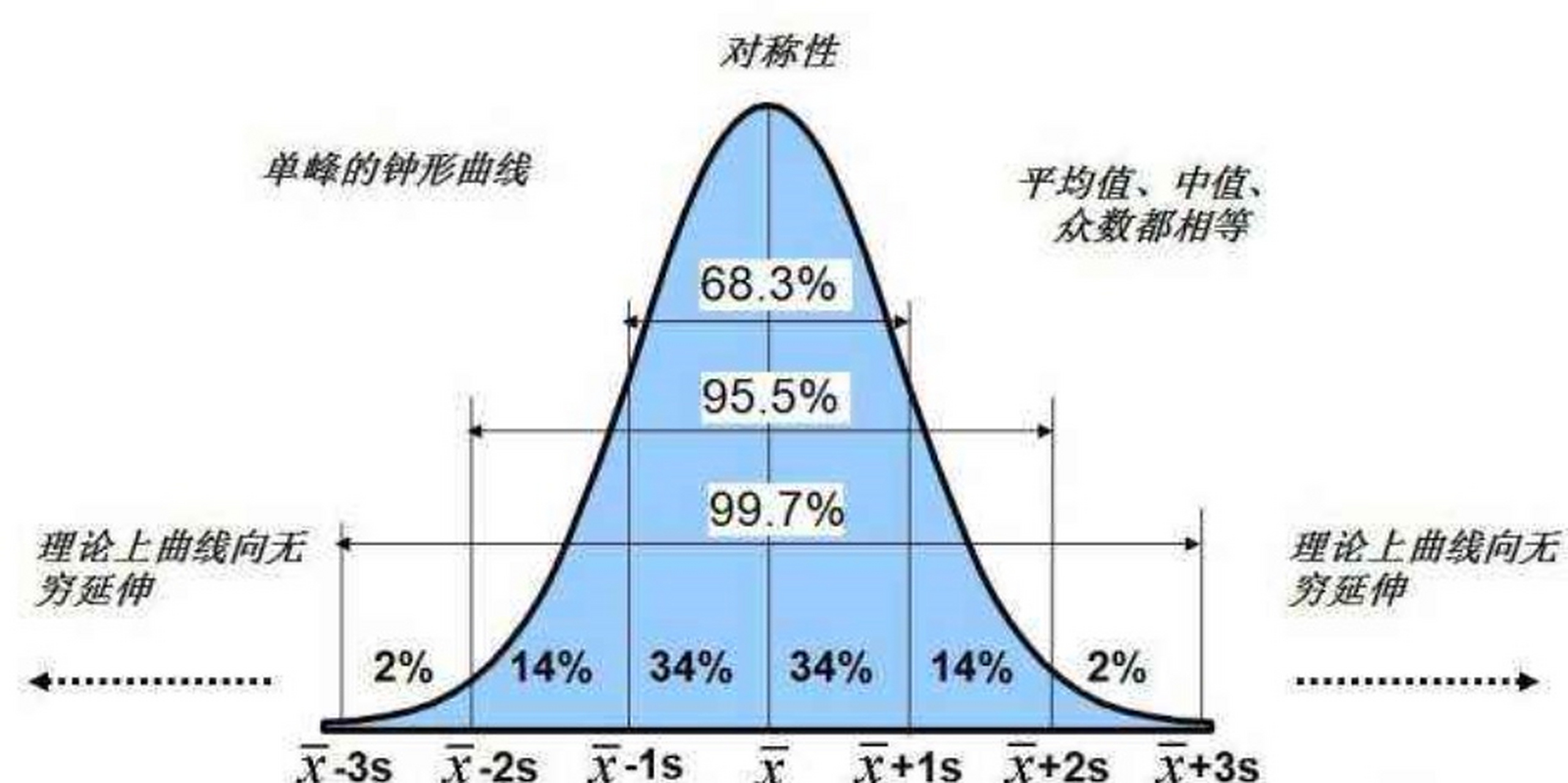 1分钟带你了解 #高考# #概率# #高考数学#   正态分布(normal