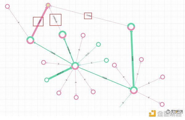 《2022年全球Web3行业安全研究报告》正式发布