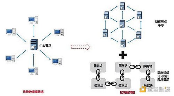 5G专网+区块链：构筑智慧政务“安全信任基石”