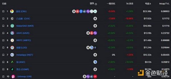 金色Web3.0周报 | NFT项目Loot交易额突增超越The Sandbox