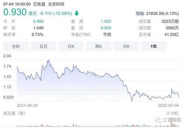 国内那些押注加密货币、元宇宙的公司怎么样了？