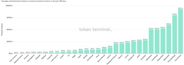 单月收入超过3亿美金 Axie Infinity的无限可能