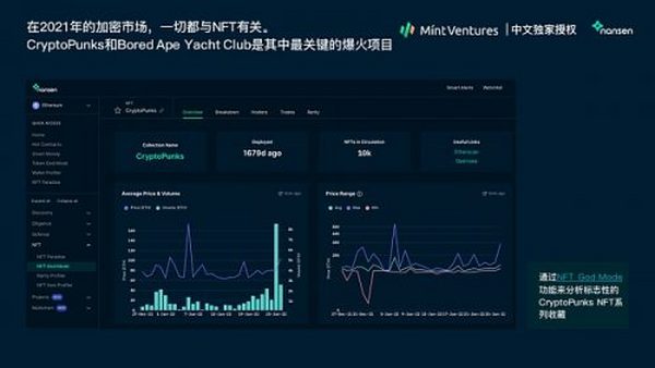 Nansen：2021年加密产业报告（中文版）