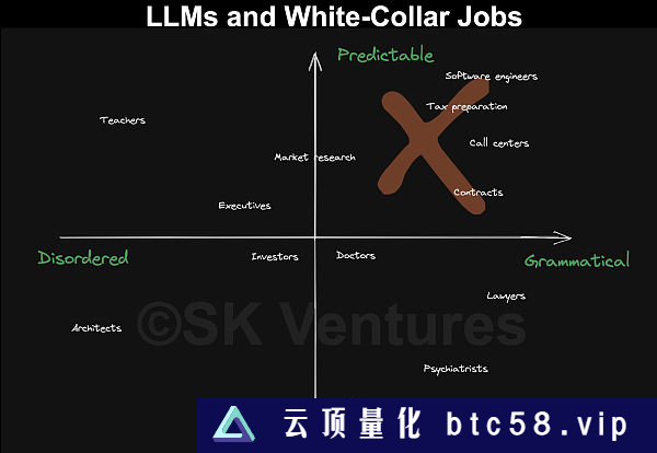 别担心AI蚕食你的工作 AI蚕食掉的也许是软件自己