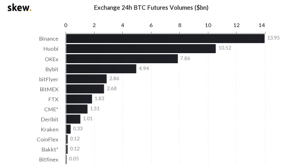 【合约日报】ETH创新高却并未引爆山寨季，BTC仍是市场最大的方向