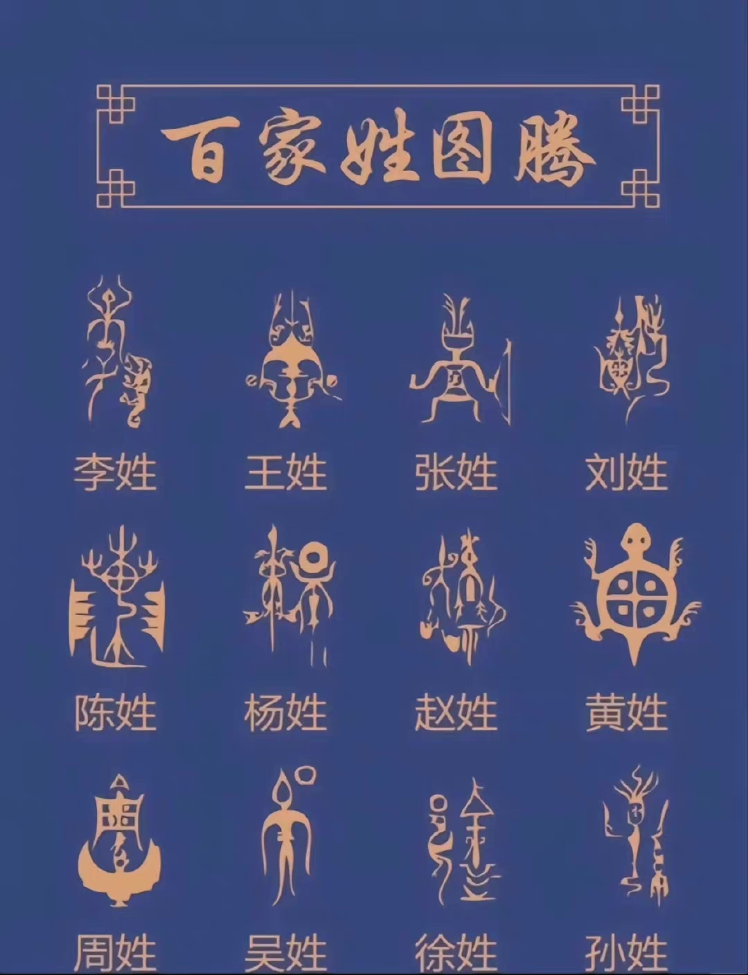 看看你的是啥?姓"黄"的图腾真的好霸气啊!