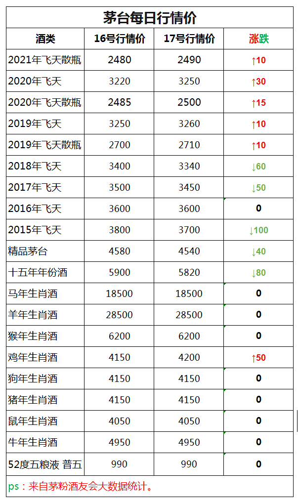 飞天茅台2021年4月17日行情价