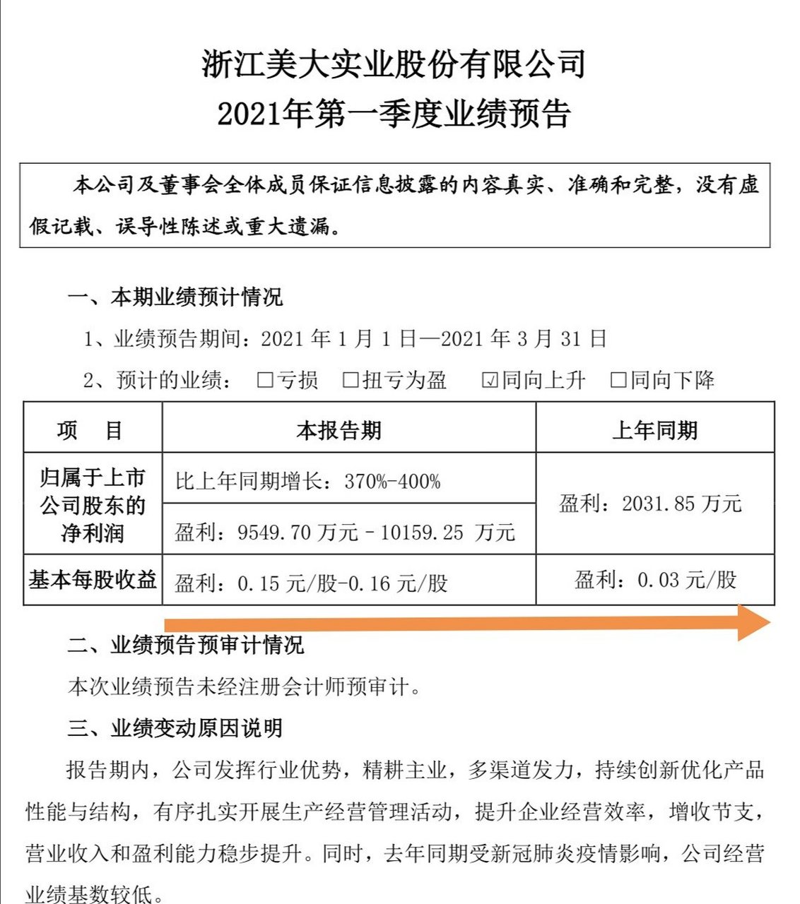 $浙江美大(sz002677)$一季度业绩预告每股收益1.5—1.