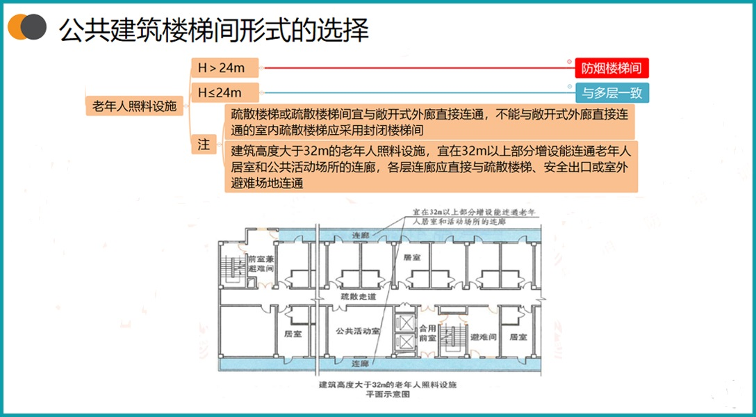 公共建筑楼梯间尺寸图片