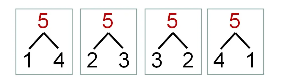 二,5的分成数的分解与组成考验大家对数学思维能力的初步认识