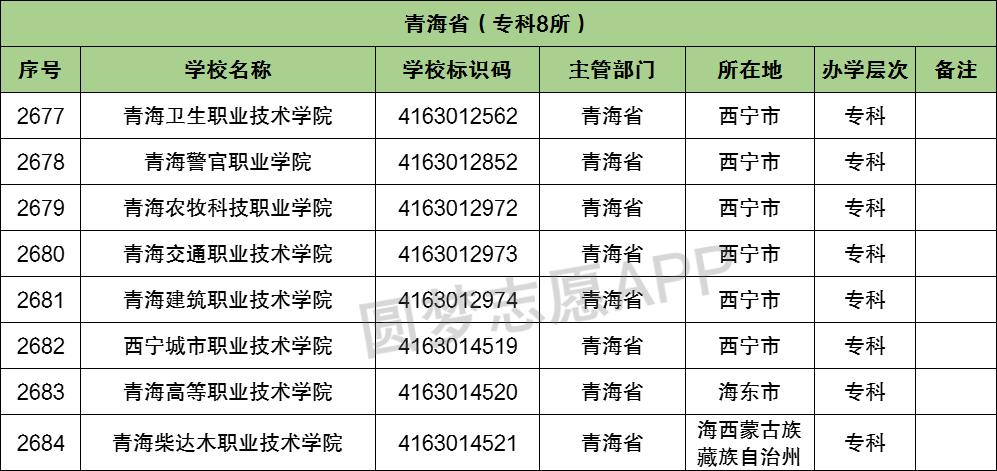 2023年西藏高考各批次最低錄取控制分數線及報考相關信息