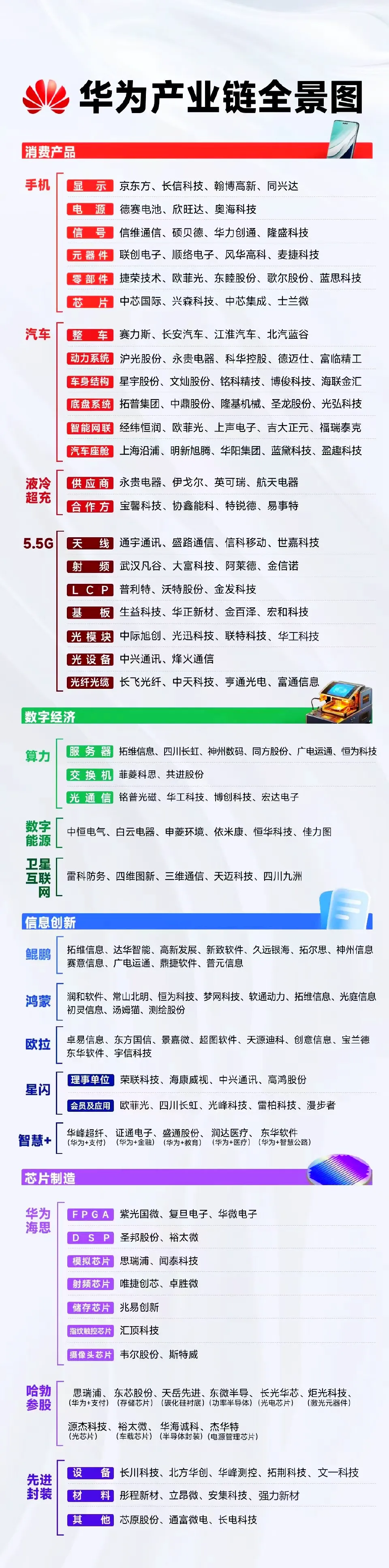 十大产业相关图片4