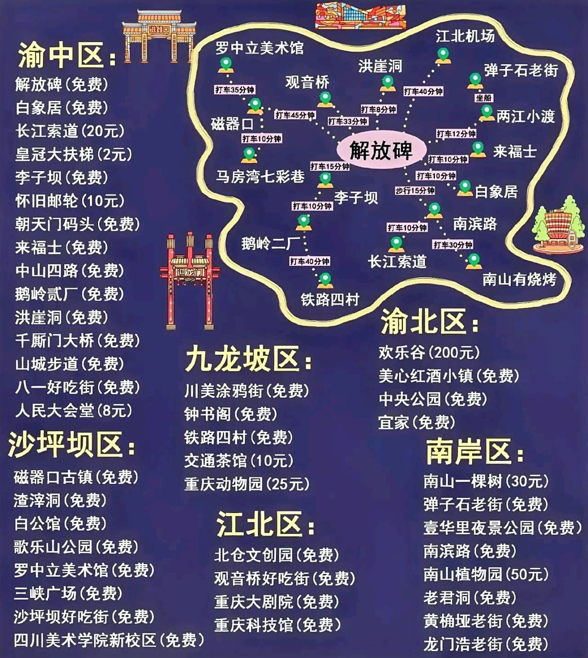 网友做的这份重庆主城景点分布图,看完后让很多游客惊呆了,一眼看过去