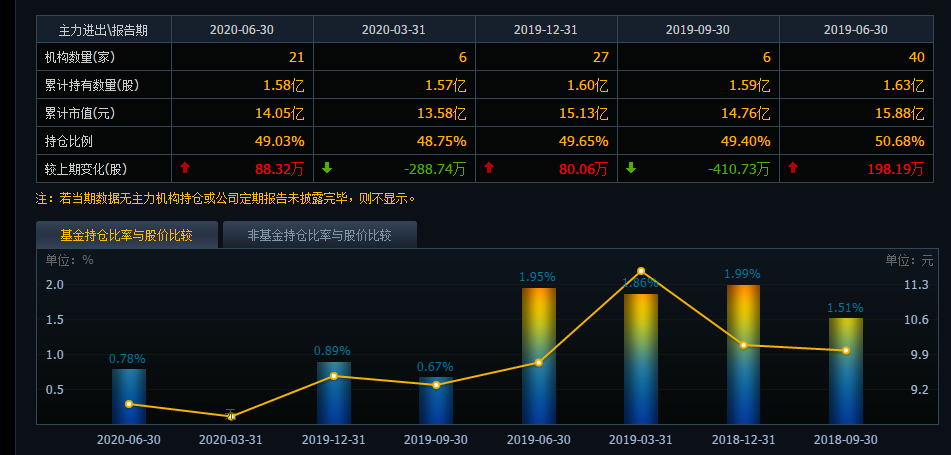 6只被严重低估名单,(002394)低估值为0.32