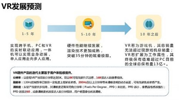 205页 清华大学沈阳教授团队《元宇宙发展研究报告》2.0版