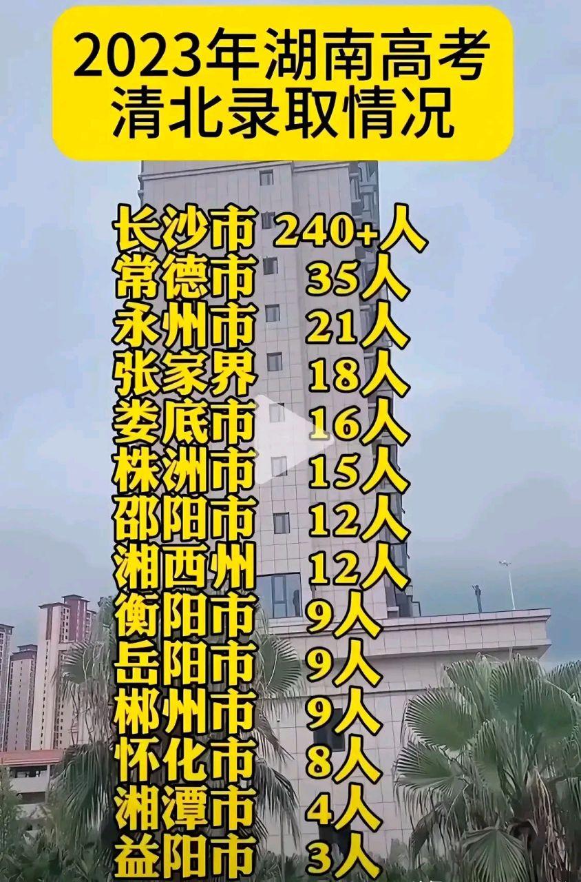 两个极端,湖南最富的长沙市和最穷的几个市反倒考上清北的最多,实力不