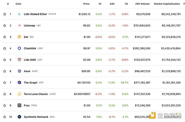 金色Web3.0日报 | Visa正在测试以太坊上USDC大额支付结算系统