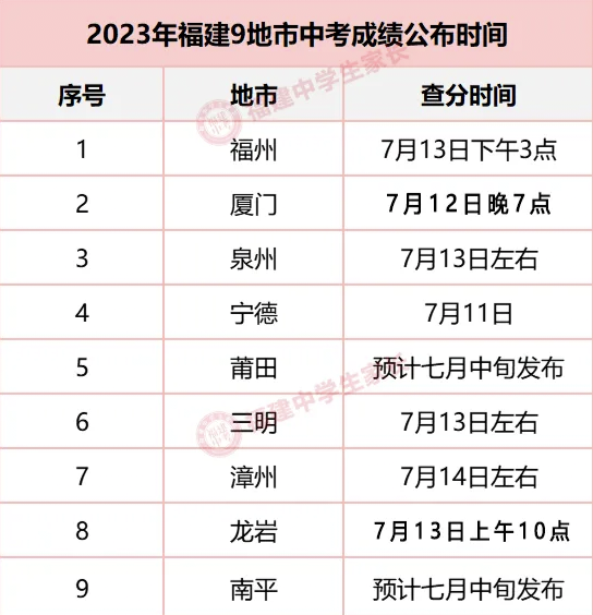 福建龙岩中考时间(福建龙岩中考时间2025年几月几日考试)  第2张