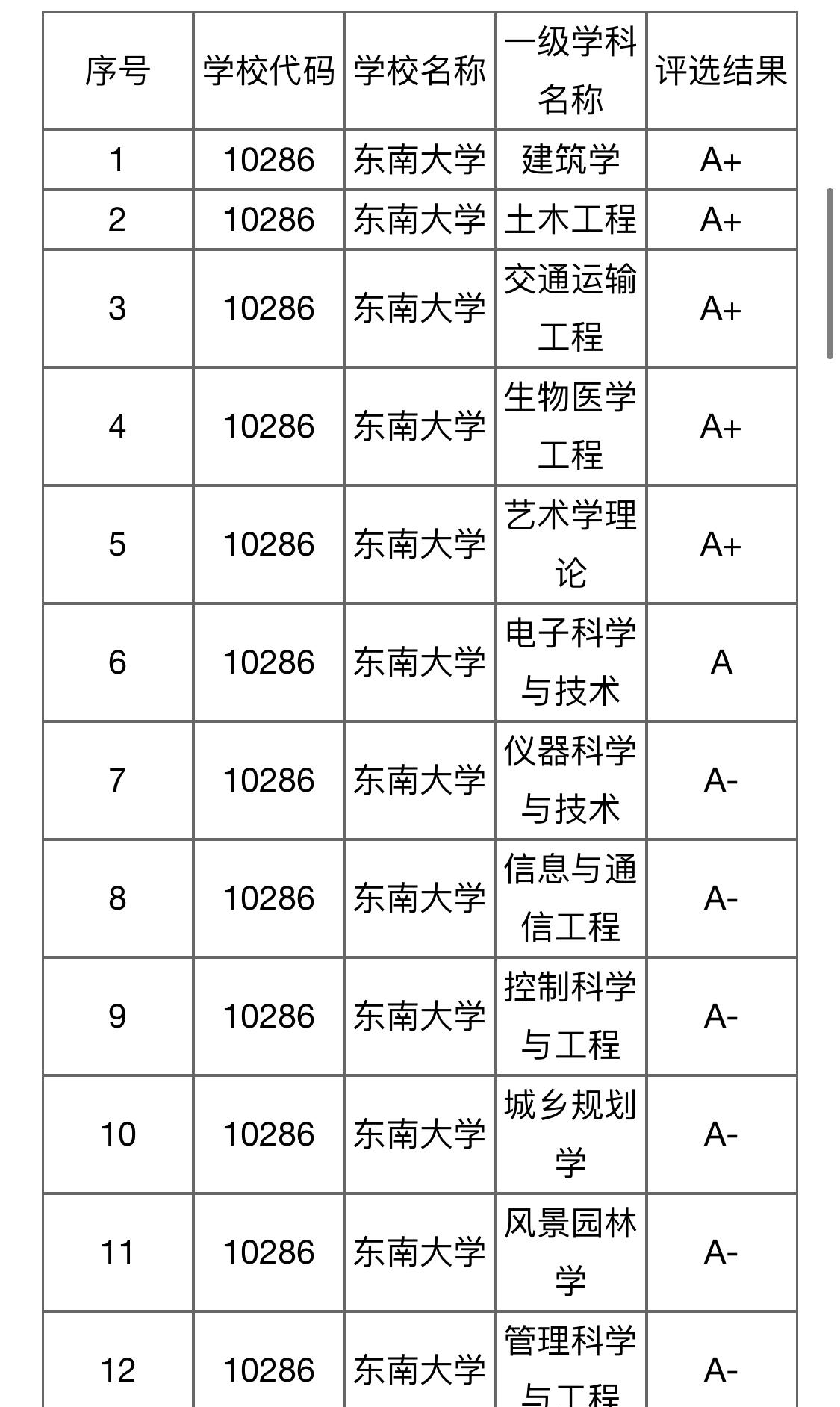 一所著名的985大学称为"福建大三本"!专业排国内第一,关注