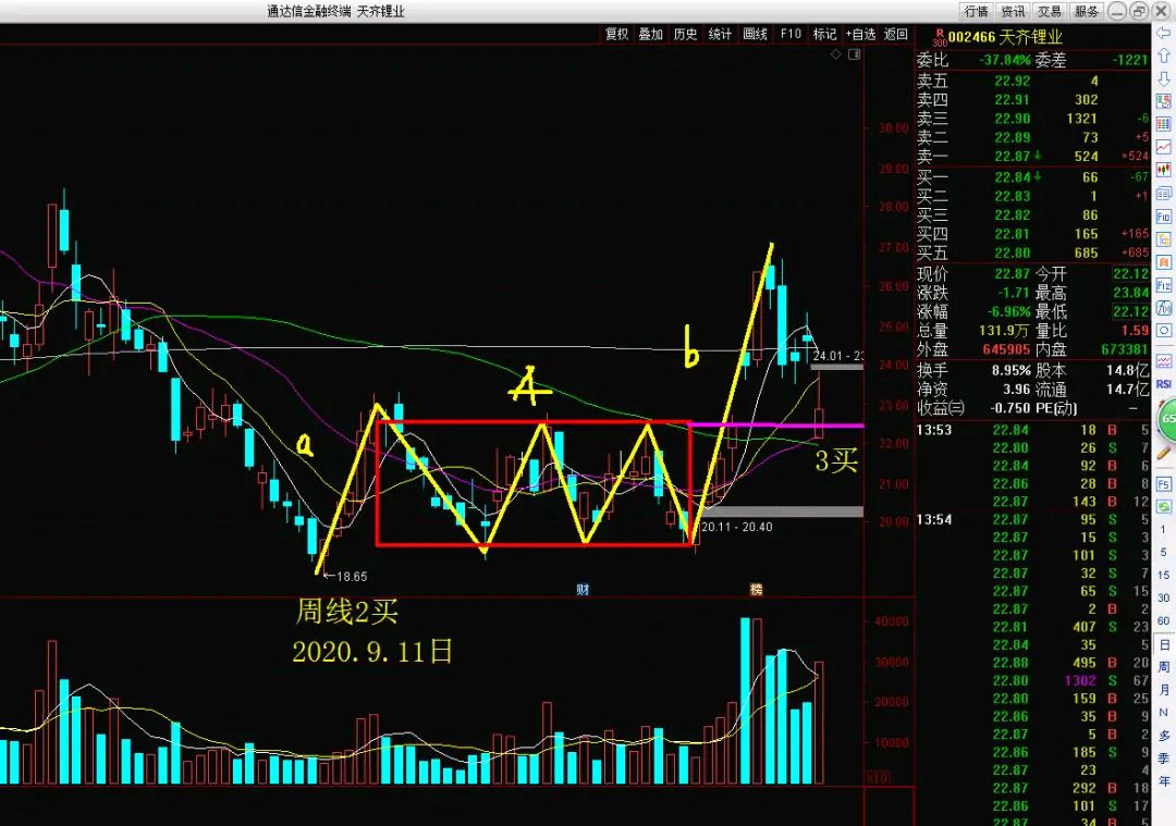 股票图解:江西铜业,云南铜业,天齐锂业,妙可蓝,中南传