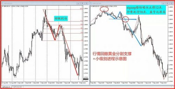 比特币大涨后“画门”   又要开启暴跌？