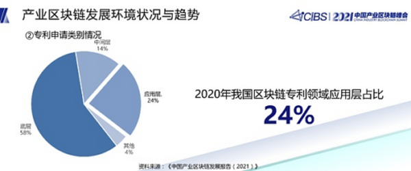 潘海洪：全国产业区块链发展状况与趋势报告