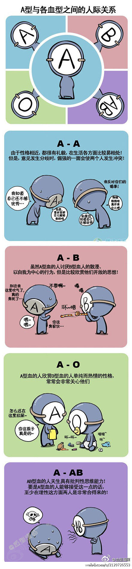 以下是描述不同血型的人可能适合从事的职业:  1.