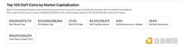 金色Web3.0日报 | ARK方舟基金增持Coinbase的股份