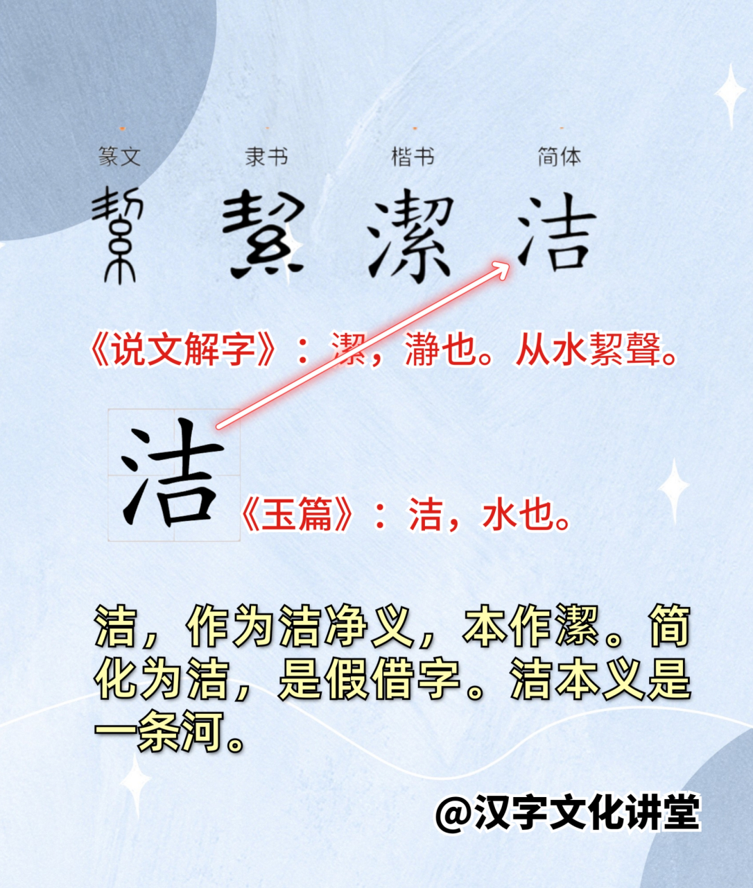 潔是洁的繁体字,但两字实际上是完全不同的两个字,这属于假借的简化字