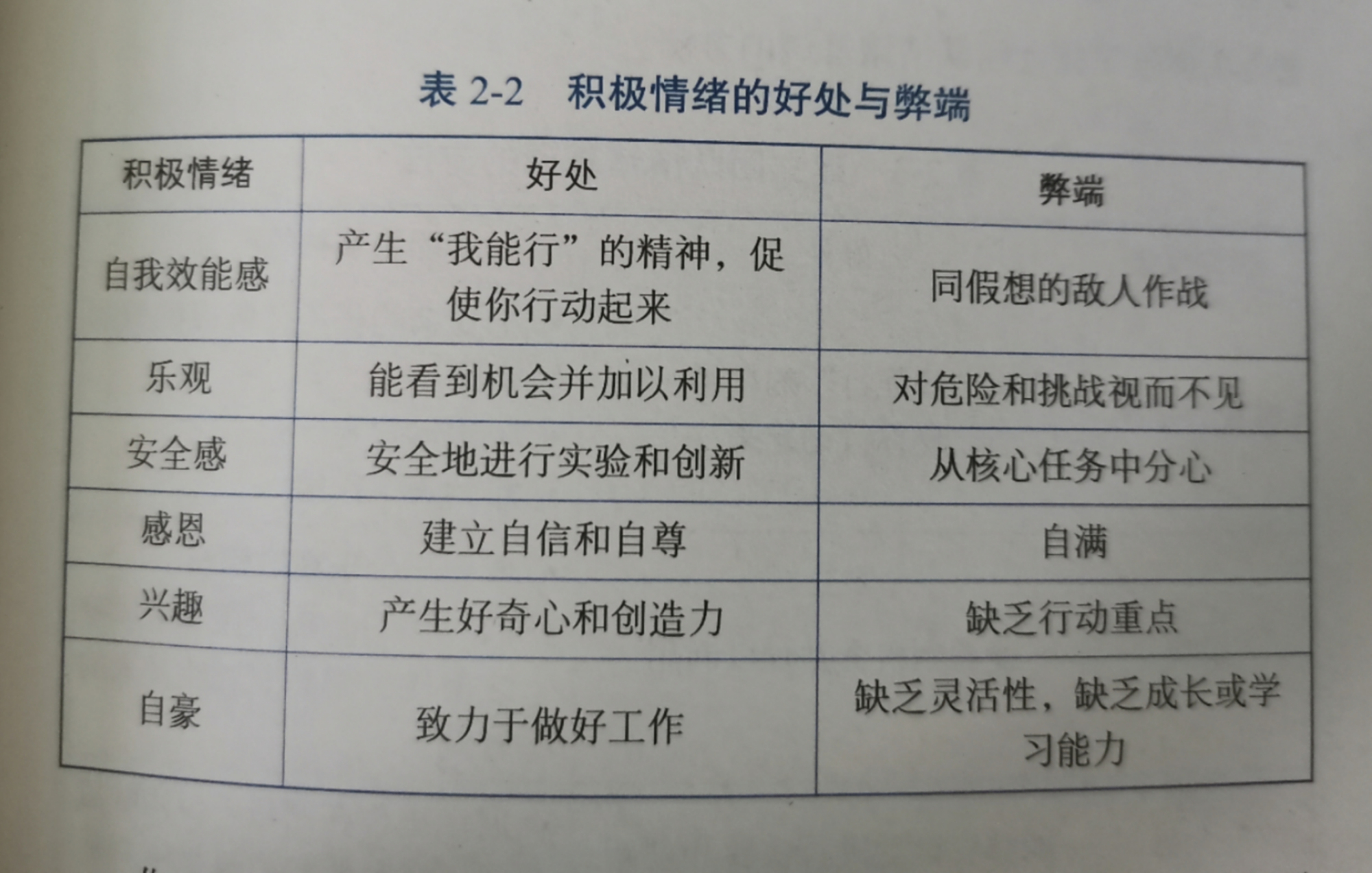 消极情绪的意义,积极情绪的阴暗面,你常看不到,二者如何制衡?