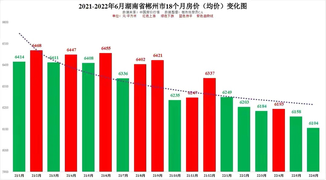 湖南郴州房价(湖南郴州房价多少钱一个平方最低的楼盘)