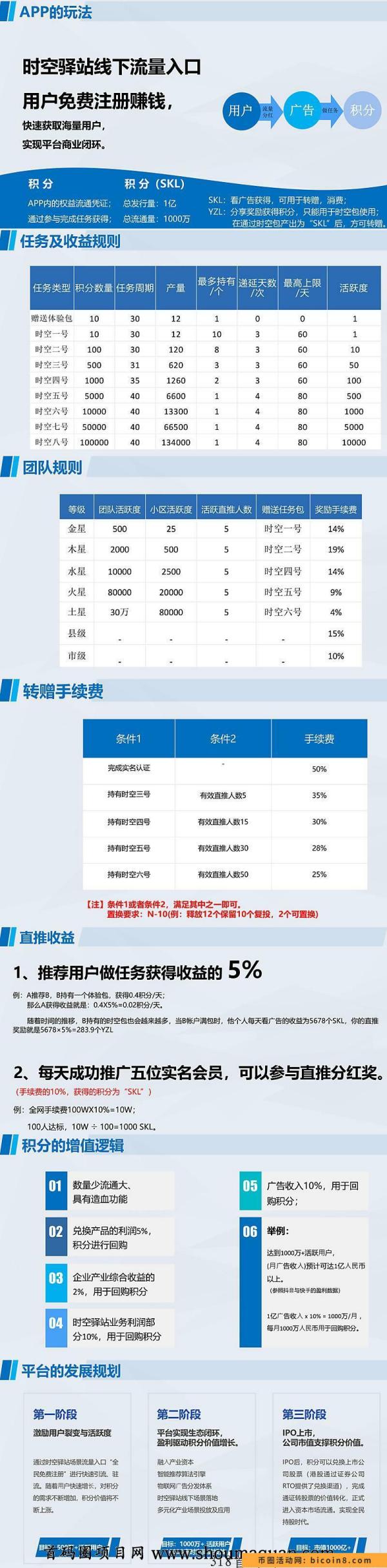 时空官方市场部火热对接中,长久大项目! 时空官方市场部火热对接中,长久大项目!