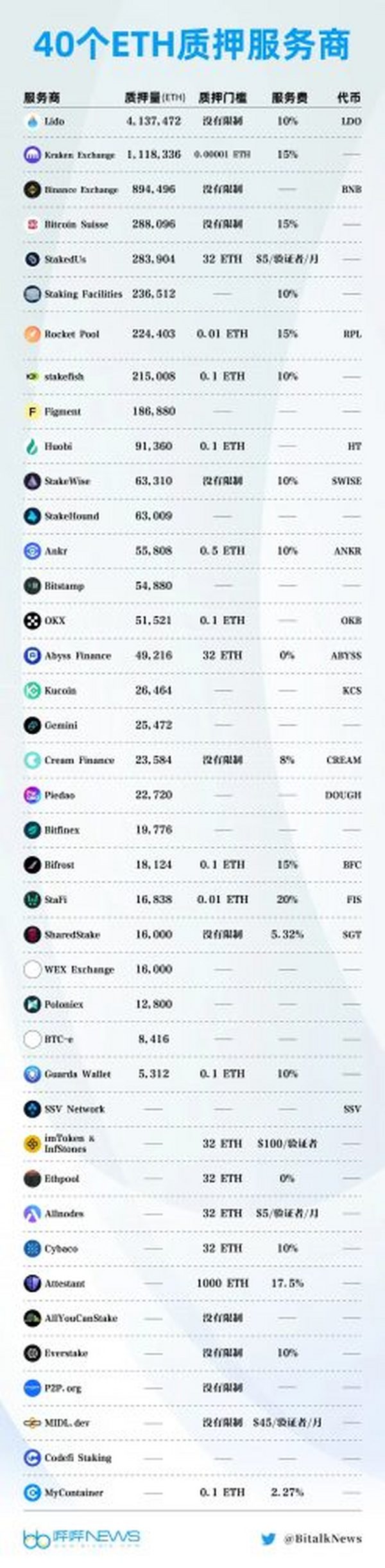 从五大维度数据解析以太坊合并前后的变化