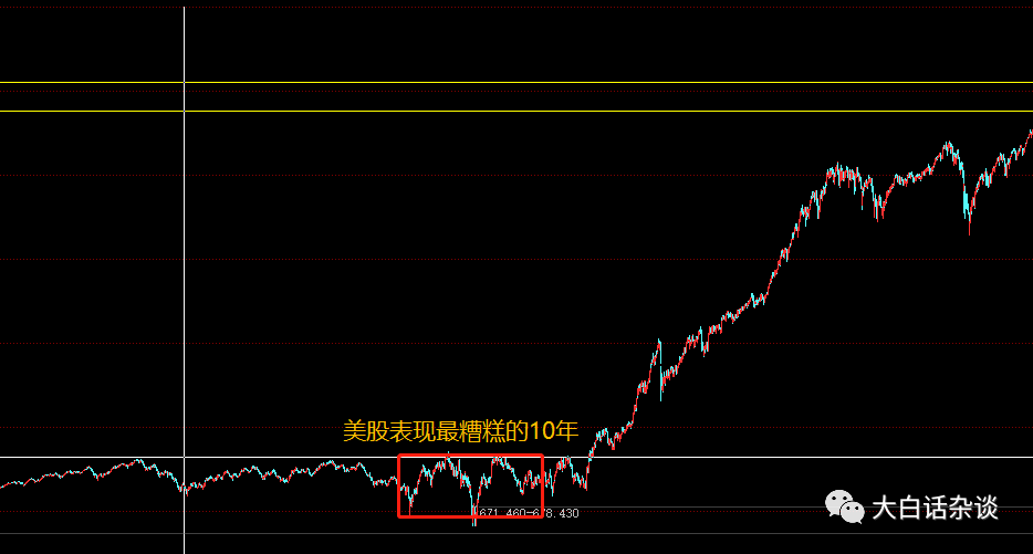 为什么说"通胀无牛市"