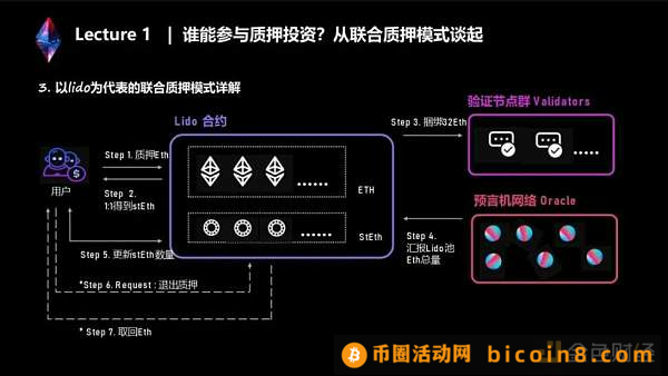 两万字说透LSD生态：监管、投资、赛道机会