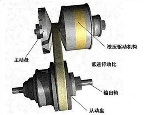 cvt钢带分解图图片