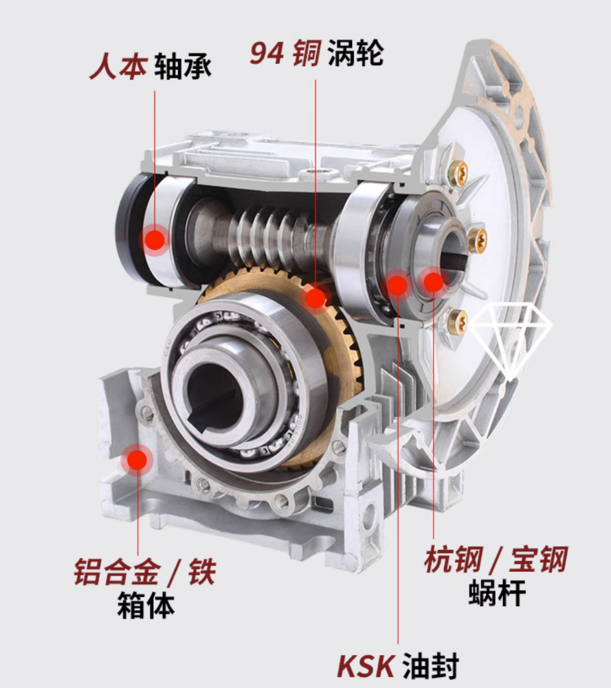  減速機(jī)內(nèi)部構(gòu)造圖_減速機(jī)內(nèi)部結(jié)構(gòu)簡圖