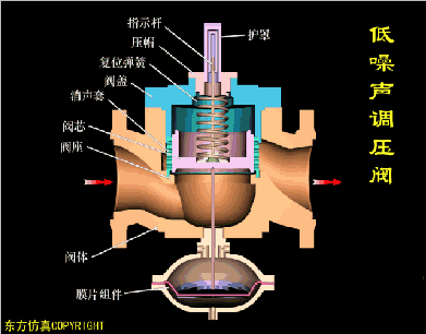 阀门,空气干燥器,气缸等工作原理动态图,一次看过瘾!