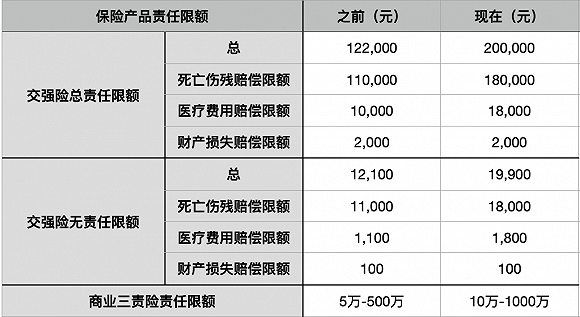 湖南人,全国车险新政9月19日正式实施!将有这些实惠!