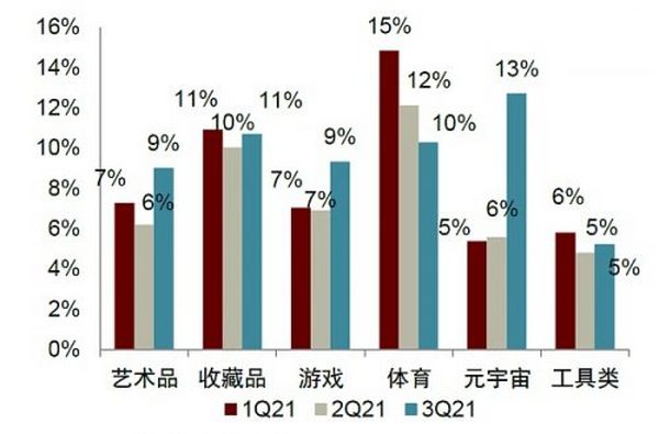 元宇宙系列：探寻元宇宙的通行证 NFT