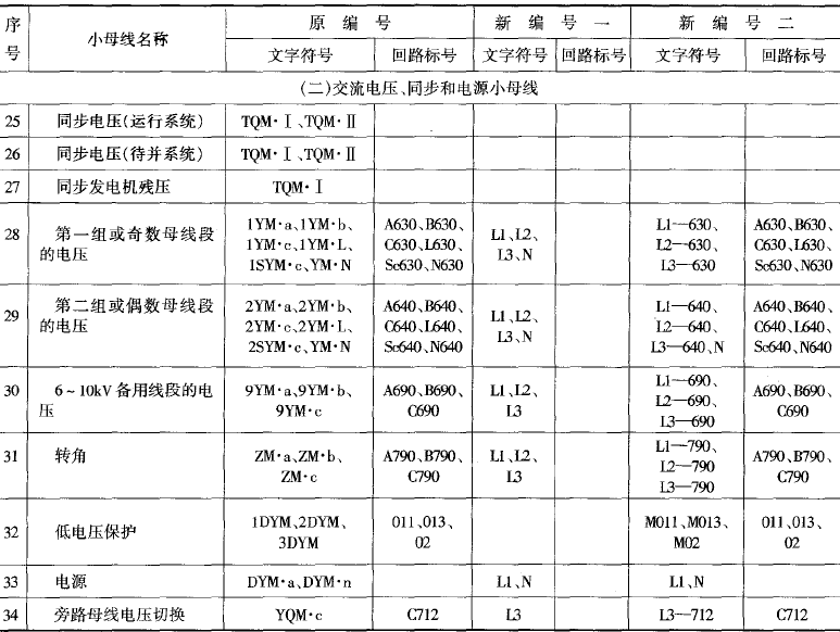 二次回路编号规则图解图片