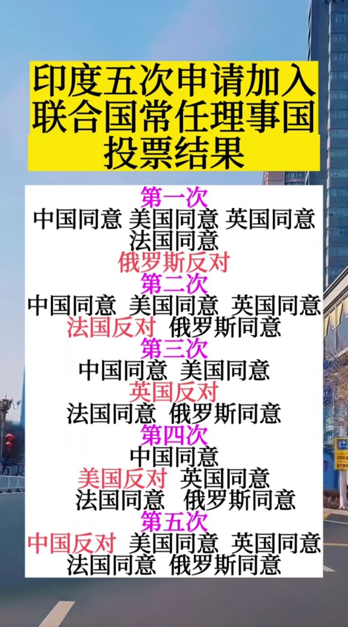 印度5次申请加入联合国常任理事国,最后都以失败告终,看了五常的投票