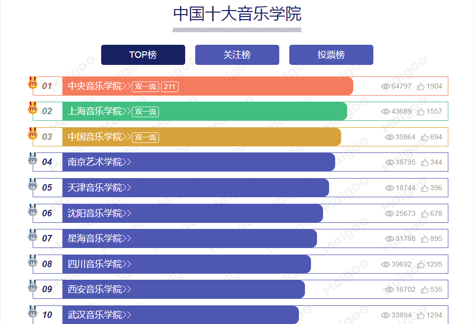 全国十大音乐学院排名图片