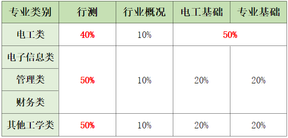 2023山東光明電力招聘解析