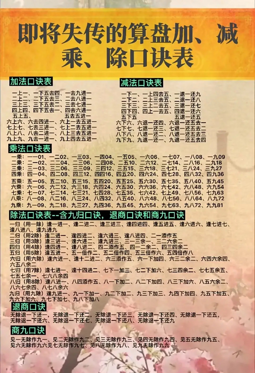 即将失传的珠算加减,乘除口诀表(九归口诀,退商口诀,商九口诀)九九