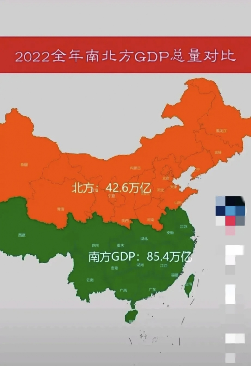 4万亿,现在南方的gdp总量是北方的2倍了,这个跟南方地区的地理位置